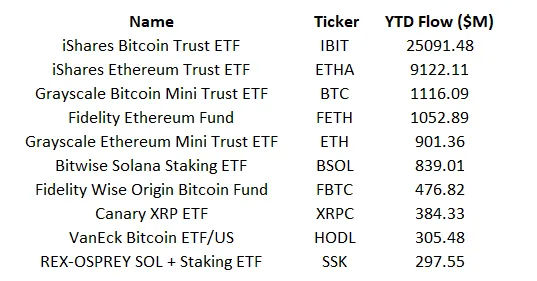 XRP ETF News: Expert Signals Key Developments 1 Xrp analysis