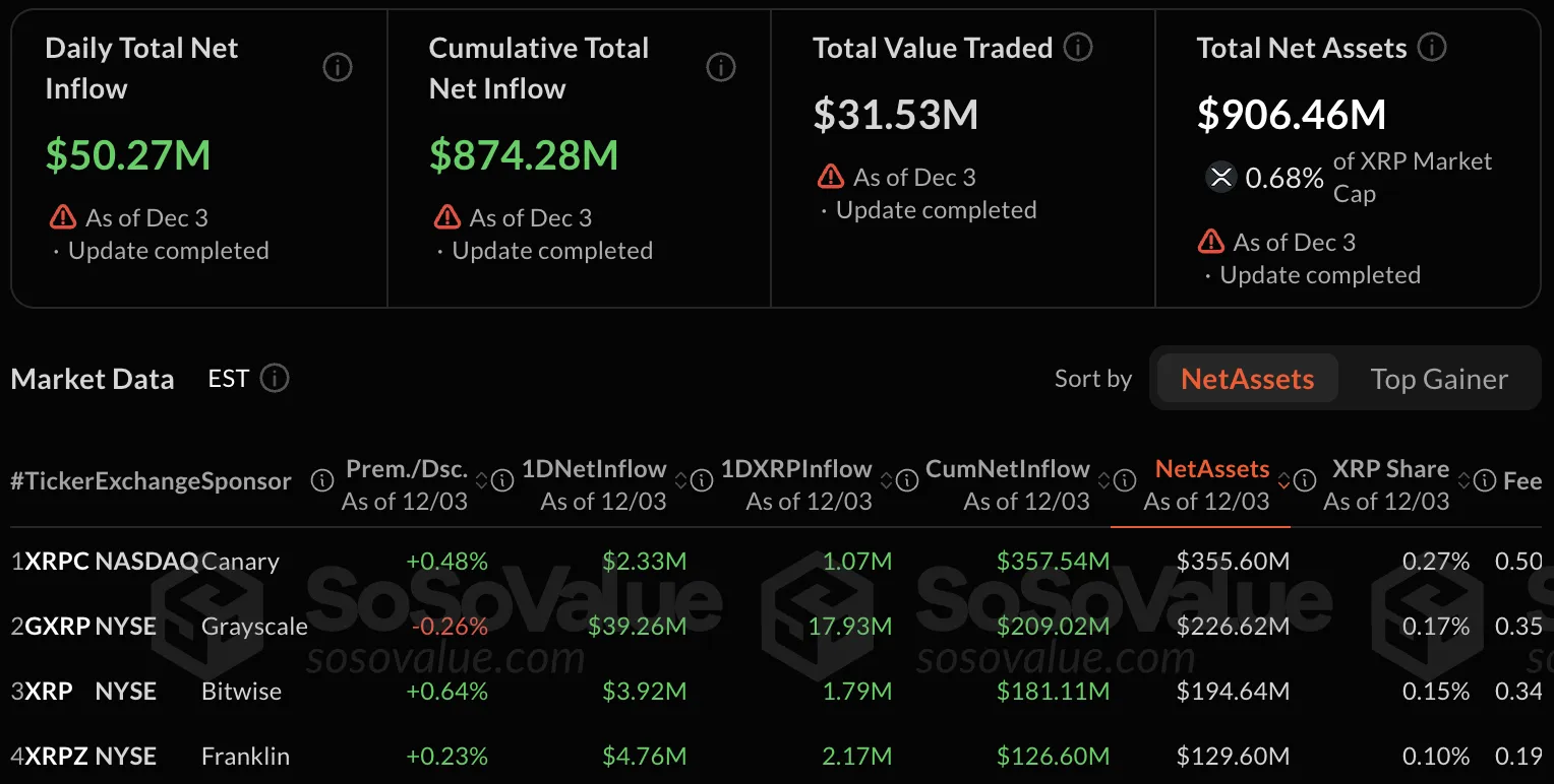 Ripple Van Winkle | Latest XRP Ripple News | XRP ETFs Could Approach $1 Billion