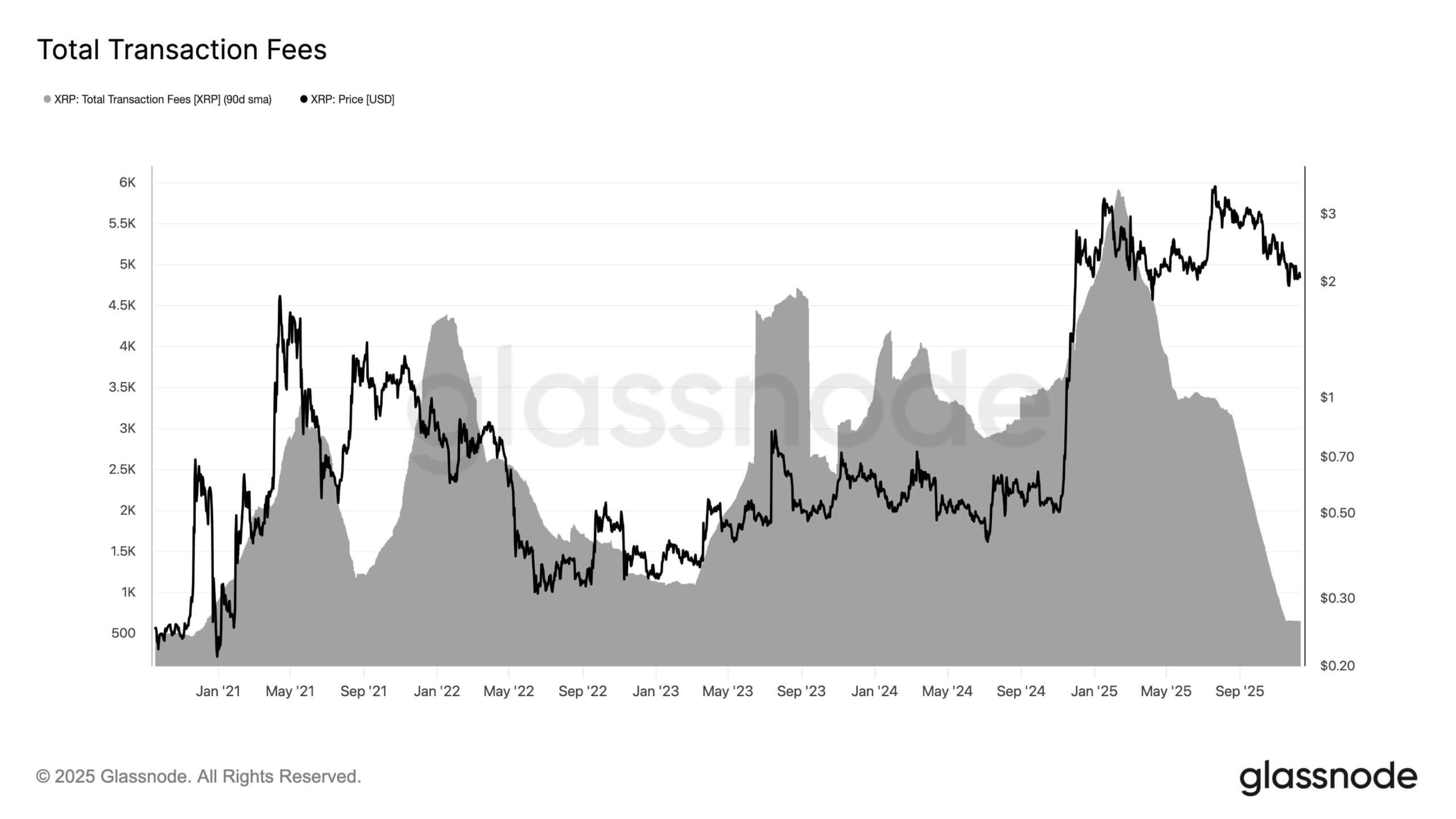 XRP ETFs Flash Major Warning Signal 4 Xrp analysis