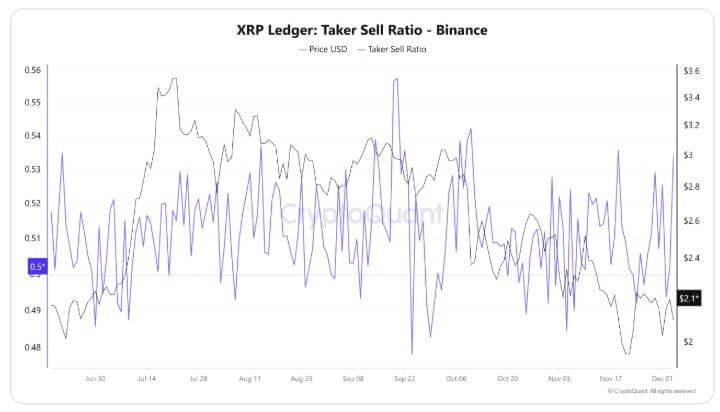XRP ETFs Flash Major Warning Signal 1 Xrp analysis