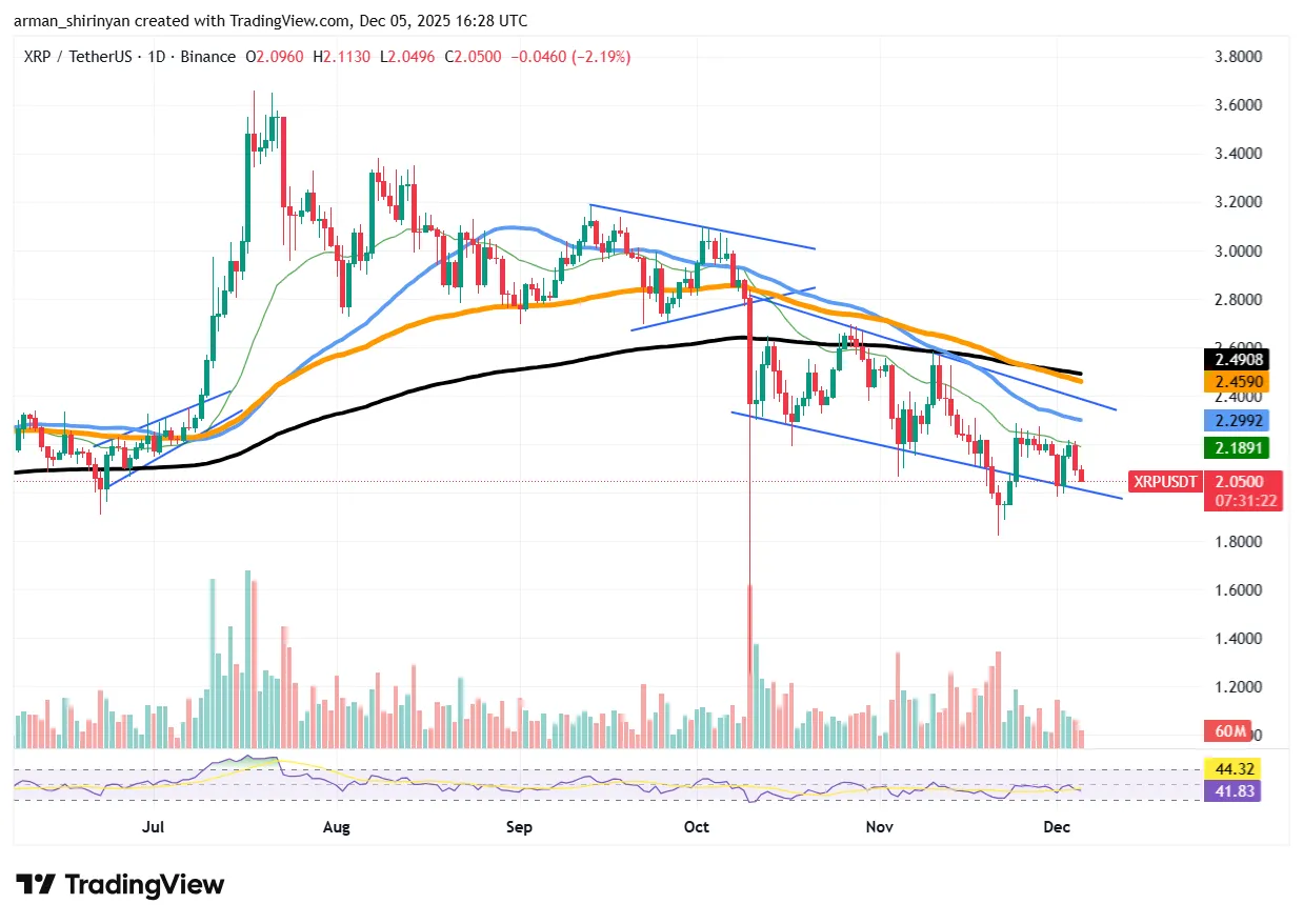 XRP Faces Make-or-Break Moment 1 image_3423.png
