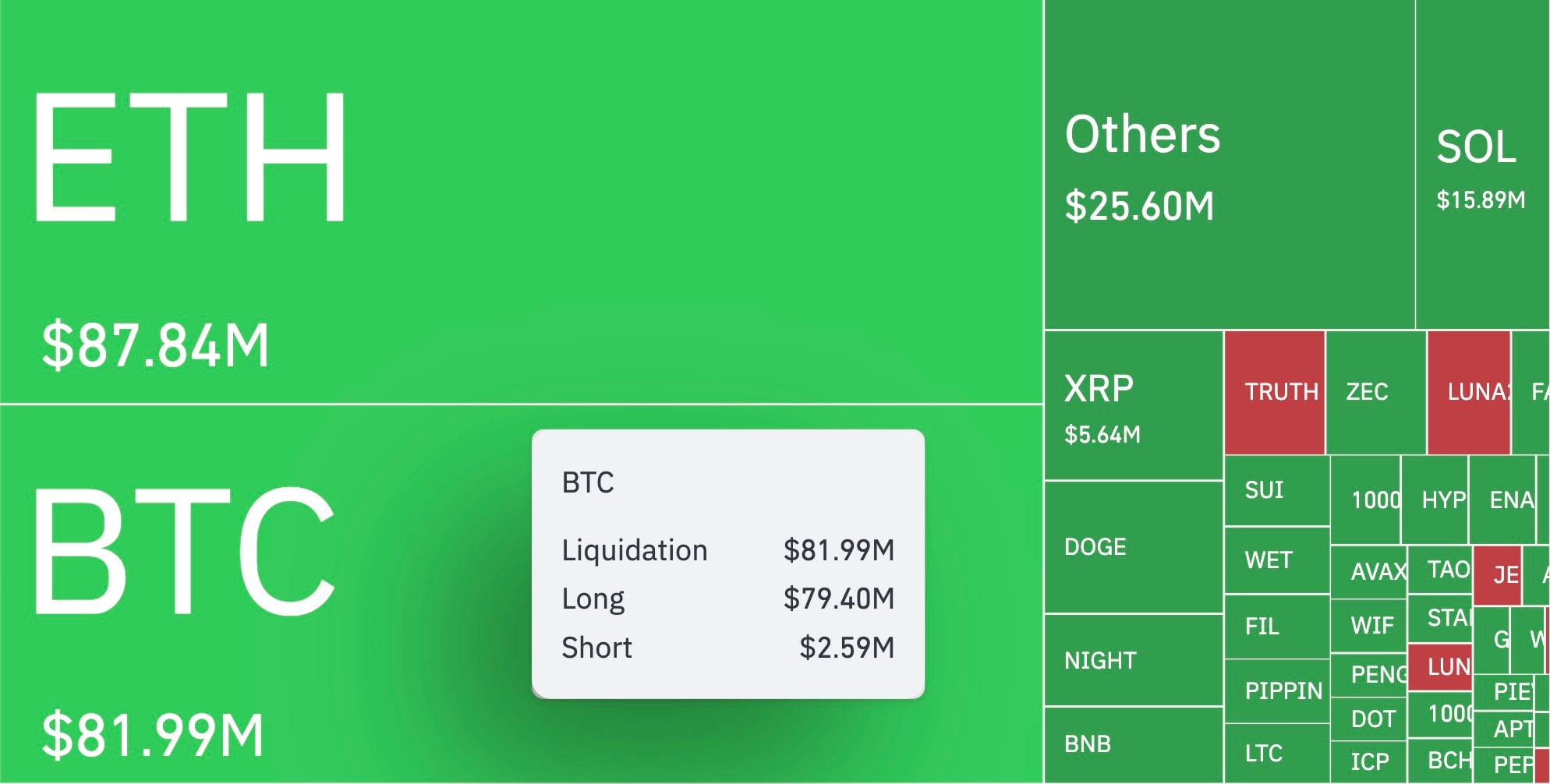 XRP Fee Revenue Plummets 89% 2 coinglassbtc_0.jpg