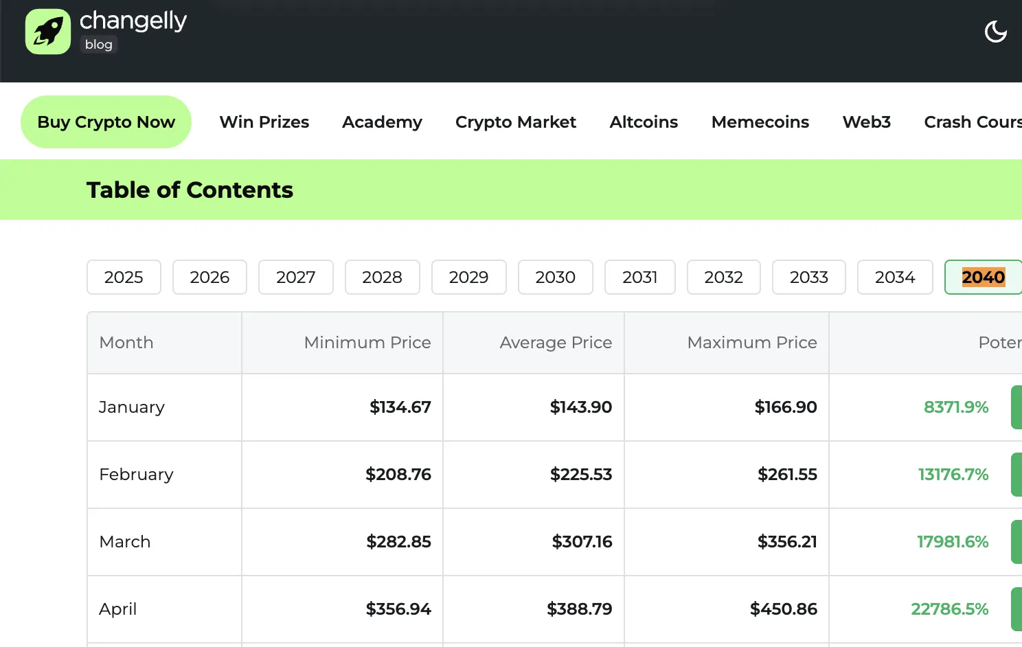 XRP Forecast: Retirement Hopes Signal Buy? 1 Xrp analysis