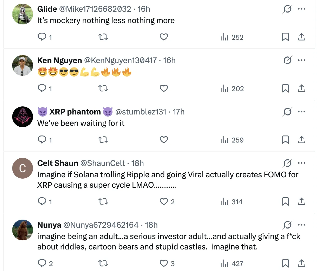 XRP Interest Increases Amid Bold Predictions 2 Xrp analysis