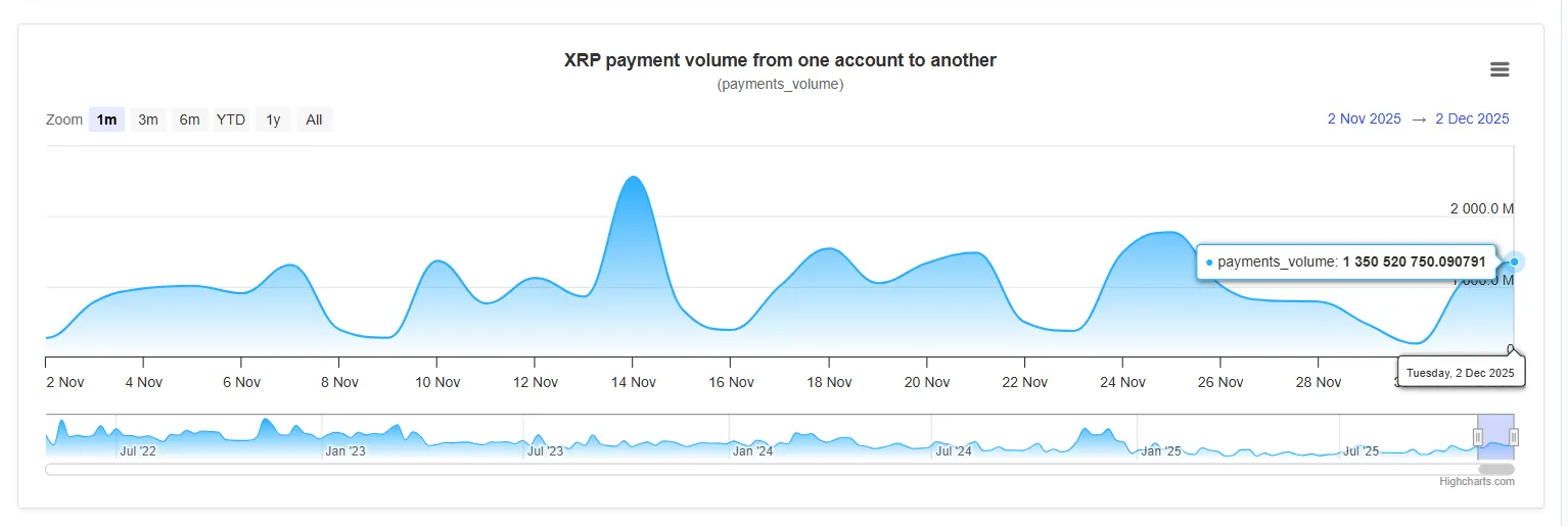 XRP Ledger Growth Points to Huge Rally 1 image_3385.png