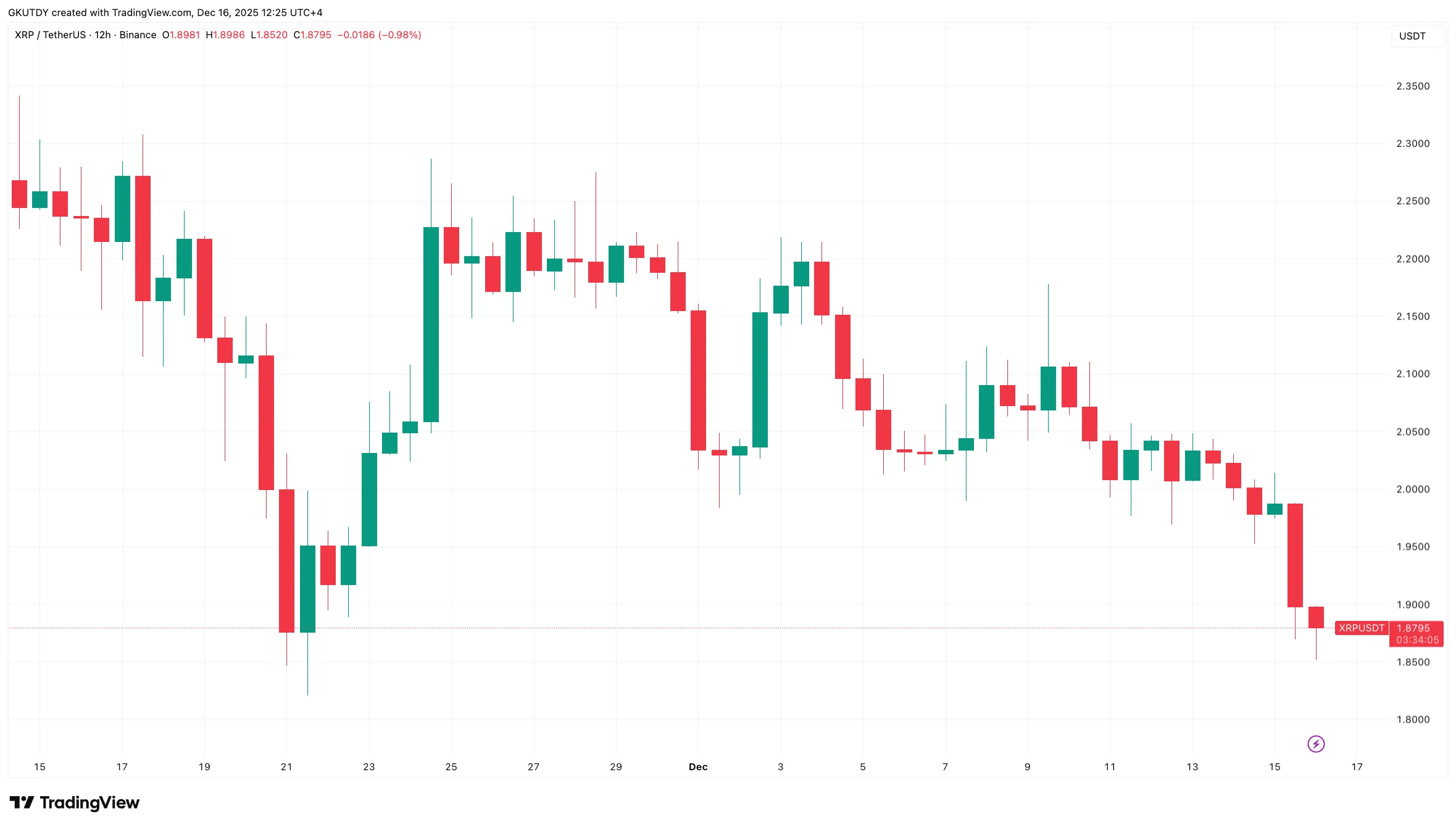 XRP Liquidity Signals $1.18B Coin Drop 1 image_3523.png