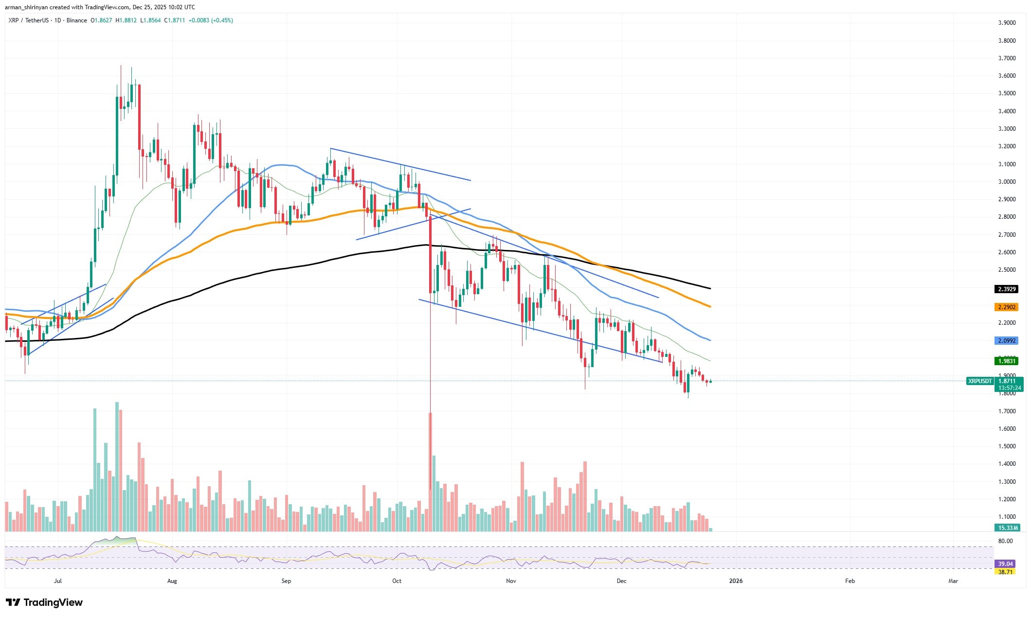 XRP Liquidity Signals Potential Turn 1 clip_r05q4tdb.jpg