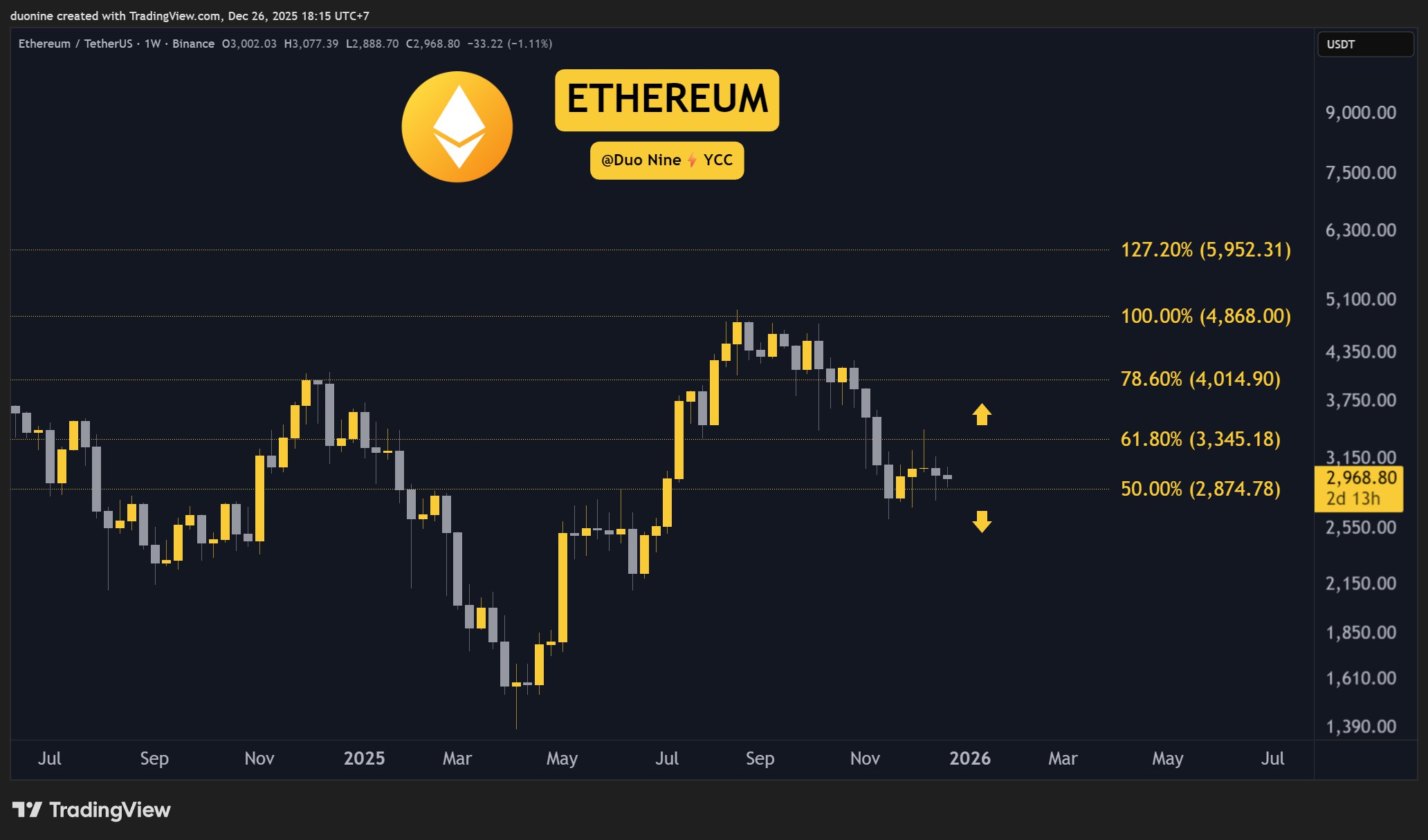 XRP Liquidity Signals Turn Cautious 1 w=9999