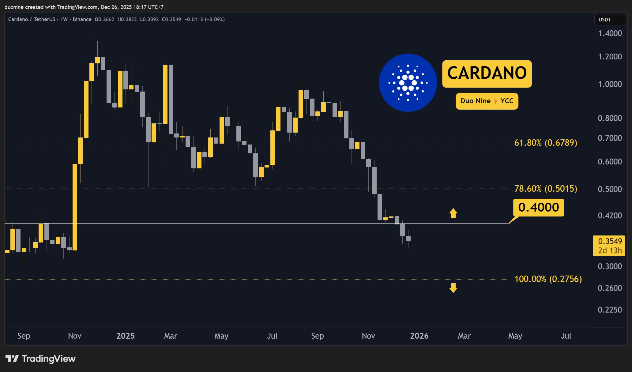 XRP Liquidity Signals Turn Cautious 3 w=9999