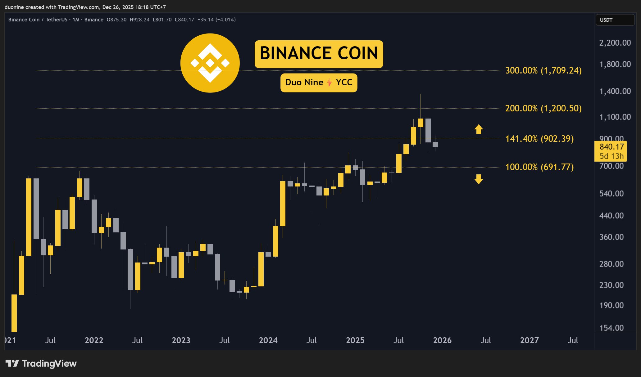 XRP Liquidity Signals Turn Cautious 4 w=9999