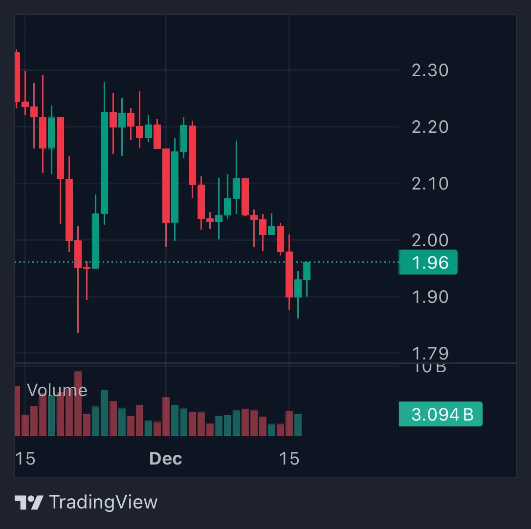 XRP Metric Signals Declining Market Interest 1 screenshot_0.png