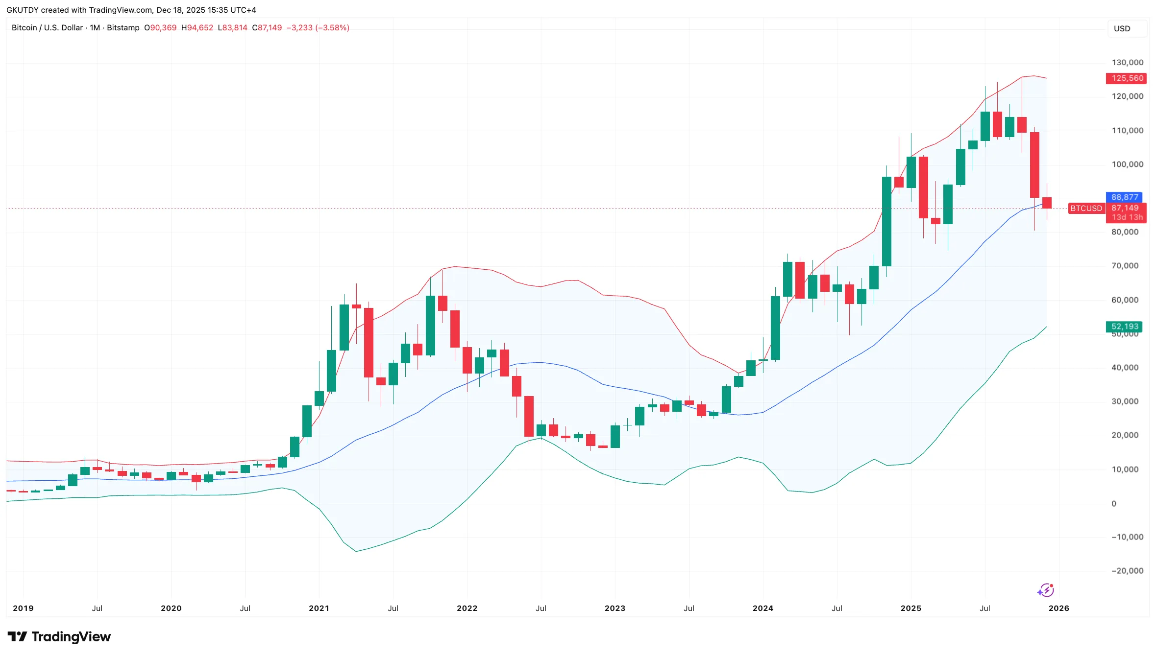 XRP Milestone Signals Broader Crypto Turn 2 image_3549.png