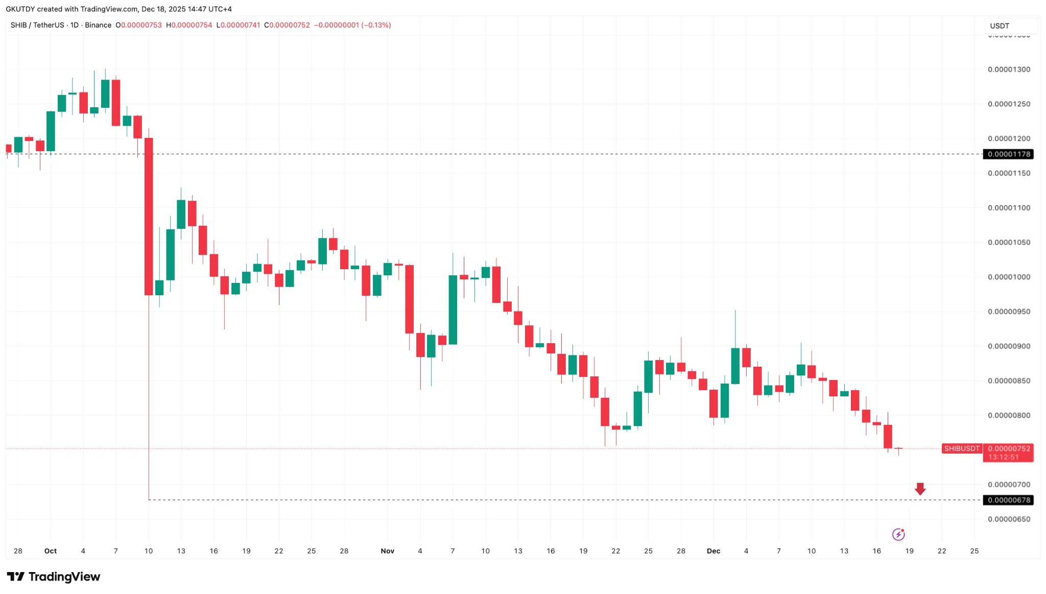 XRP Milestone Signals Broader Crypto Turn 1 shibusdblackfriday.png