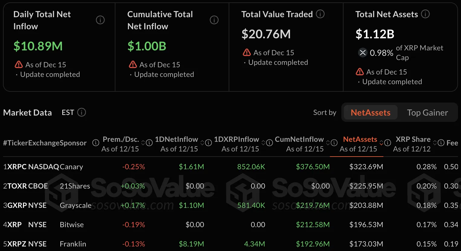 XRP Negative Funding Signals Massive Short 1 Xrp analysis