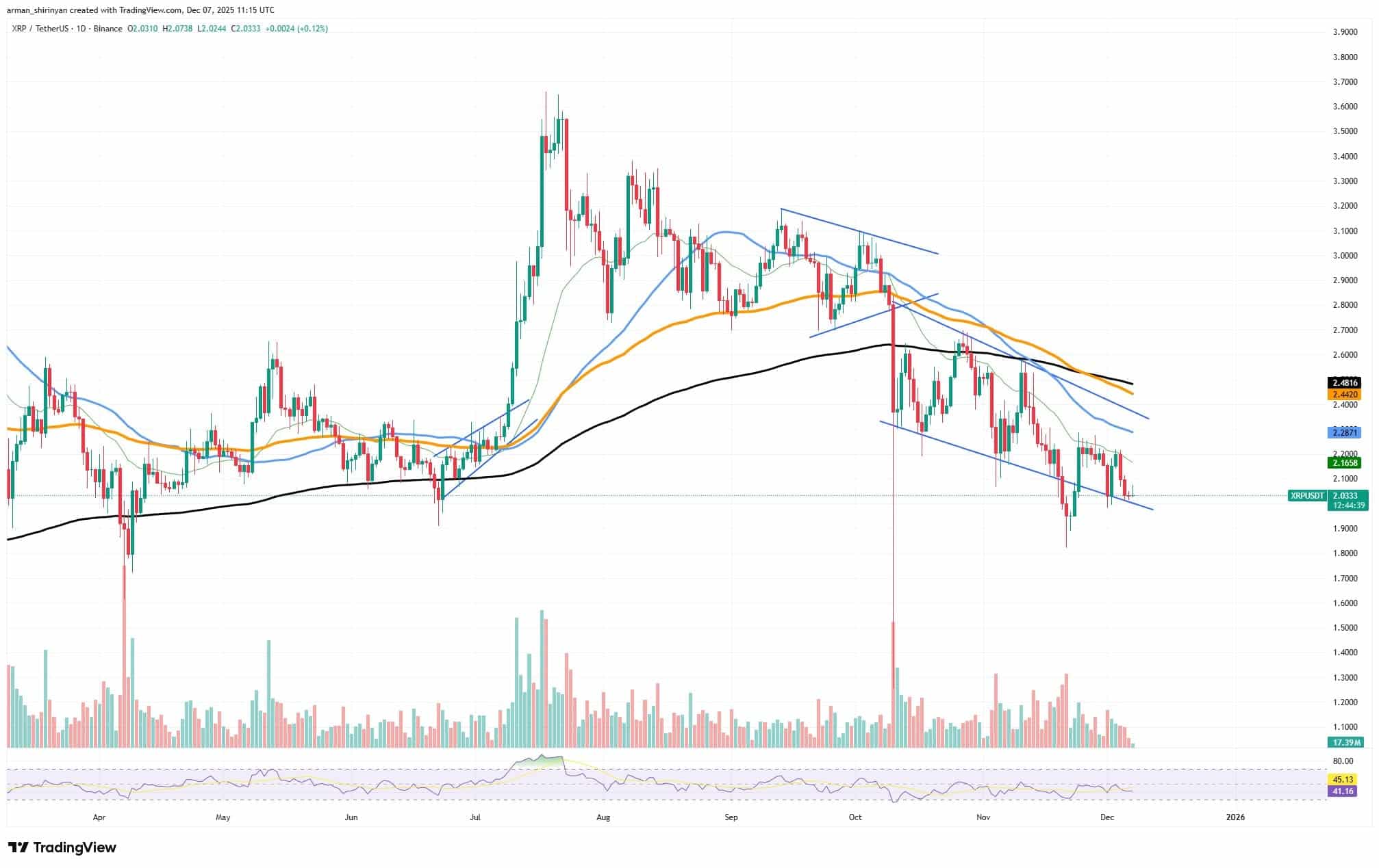 XRP Network Surge Unlikely to Boost Price 1 clip_fx9f5xih.jpg