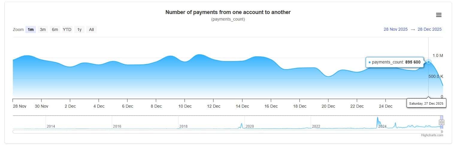 XRP On-Chain Spike Signals Potential Moves 1 clip_unm0j0px.jpg
