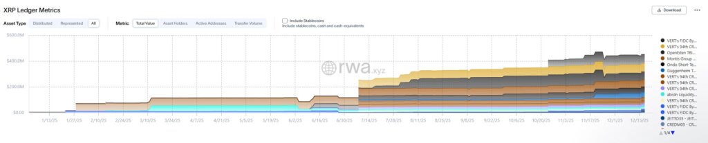 XRP Payment Layer Signals $15B Opportunity 2 Xrp analysis