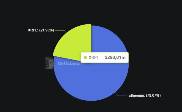 XRP Payment Layer Signals $15B Opportunity 6 Xrp analysis