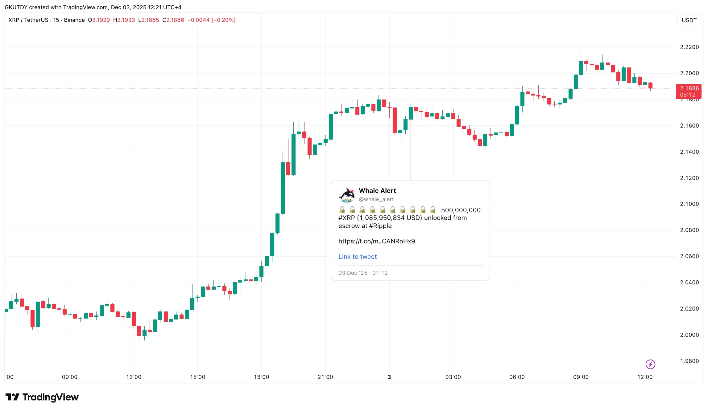 XRP Price: $2.33 Target After 7% Upside? 1 image_3400.png
