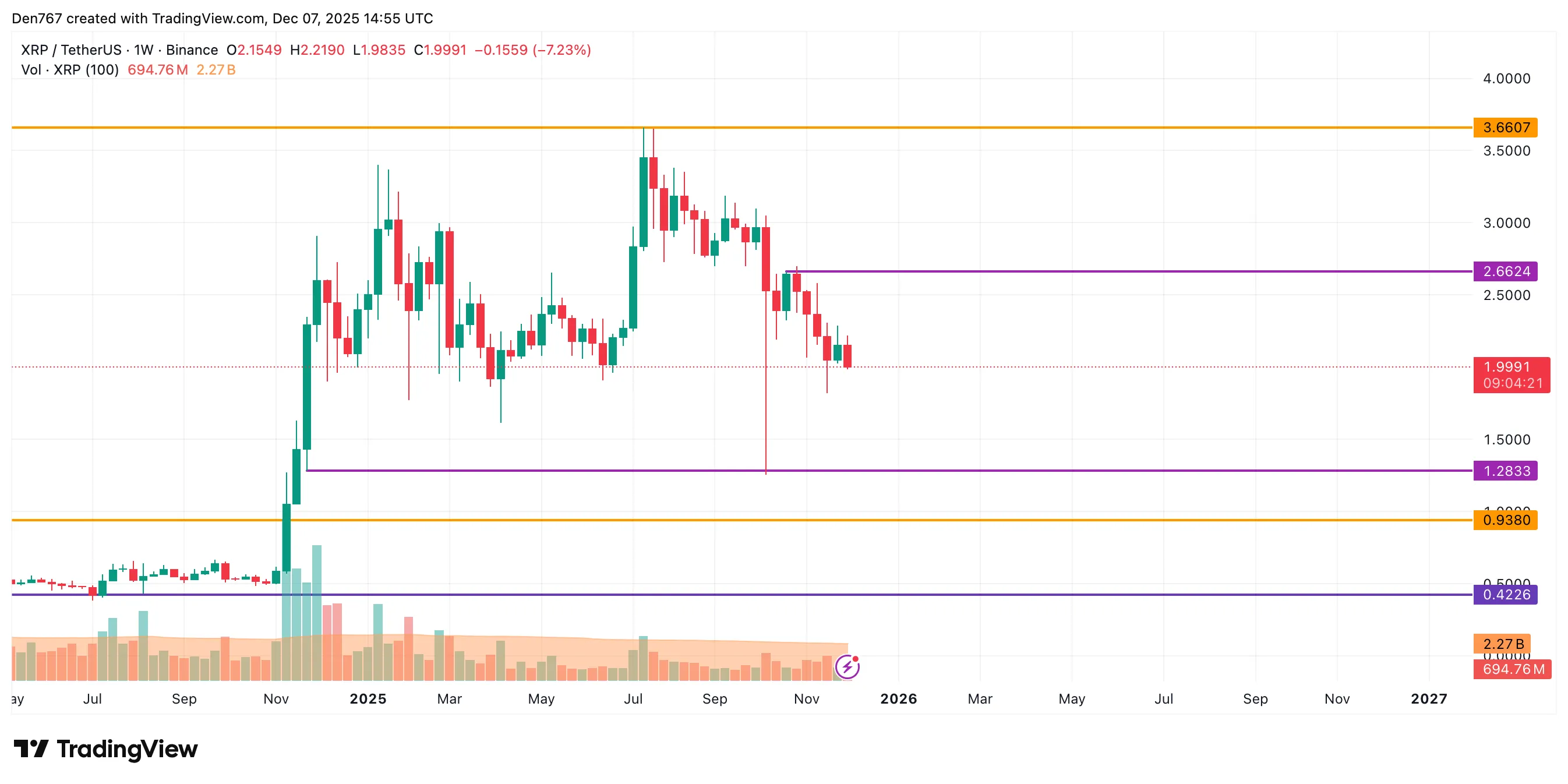 XRP Price Analysis: December Forecast 4 image_3442.png