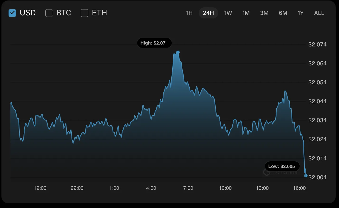 XRP Price Analysis: December Forecast 1 top10_2419.png