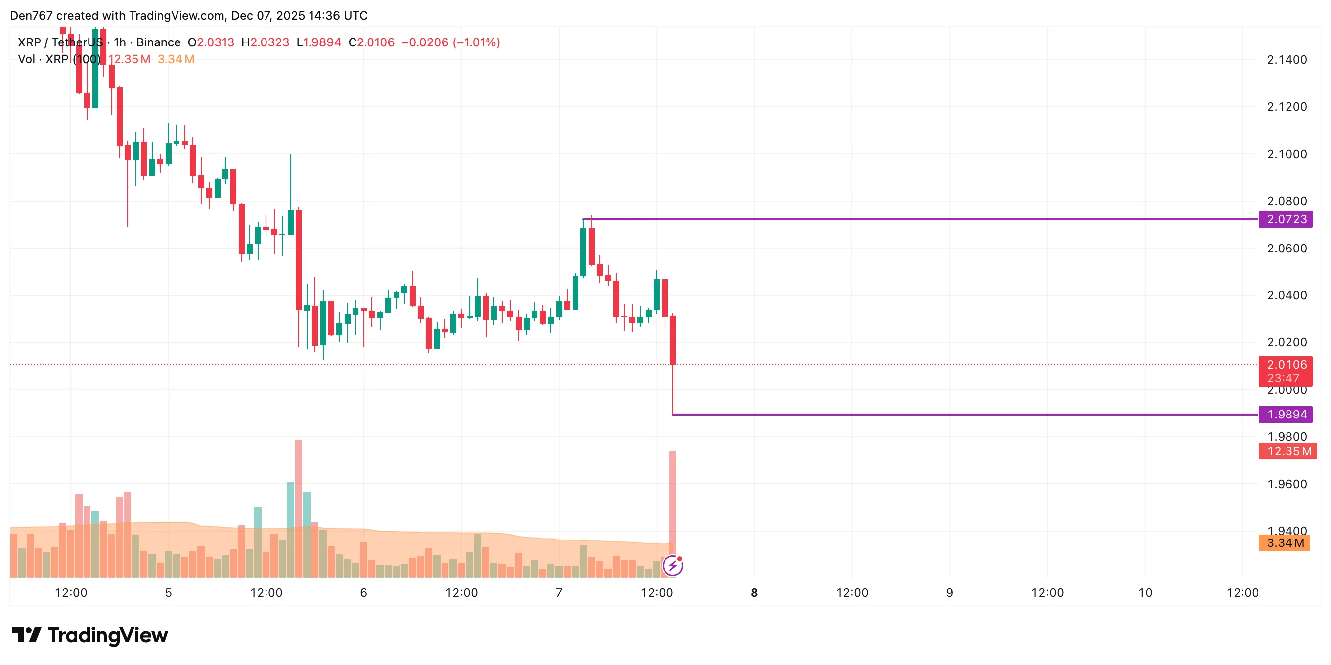 XRP Price Analysis: December Forecast 2 image_3440.png