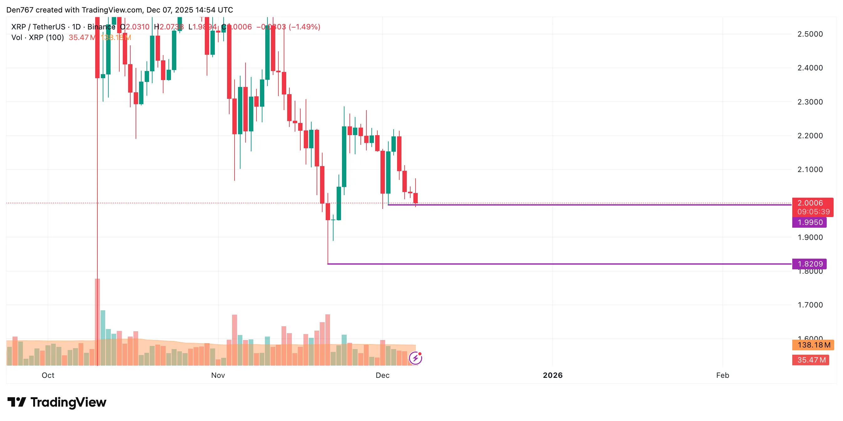 XRP Price Analysis: December Forecast 3 image_3441.png