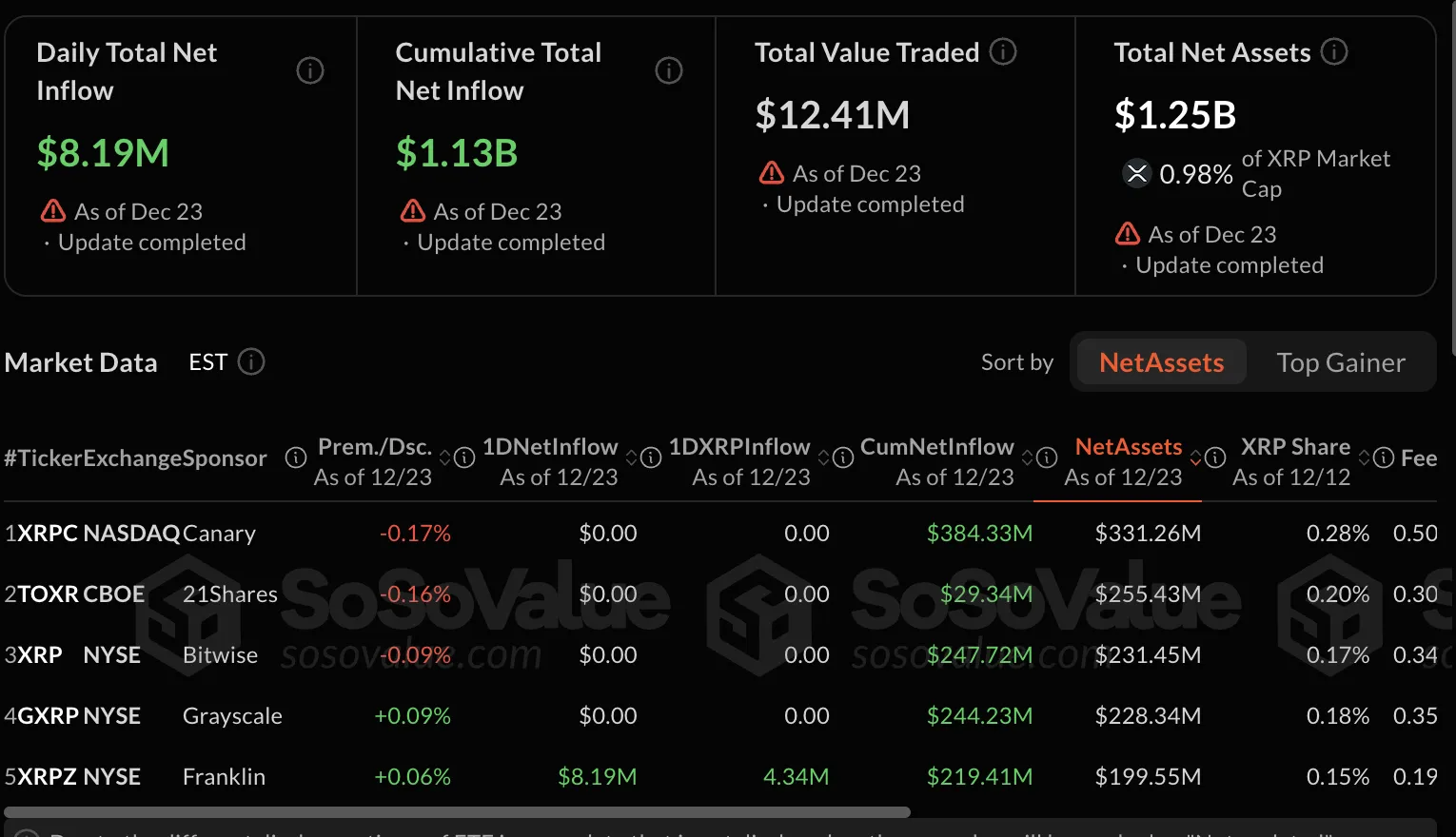 XRP Price: CEO Says Weakness Is Temporary 1 Xrp analysis