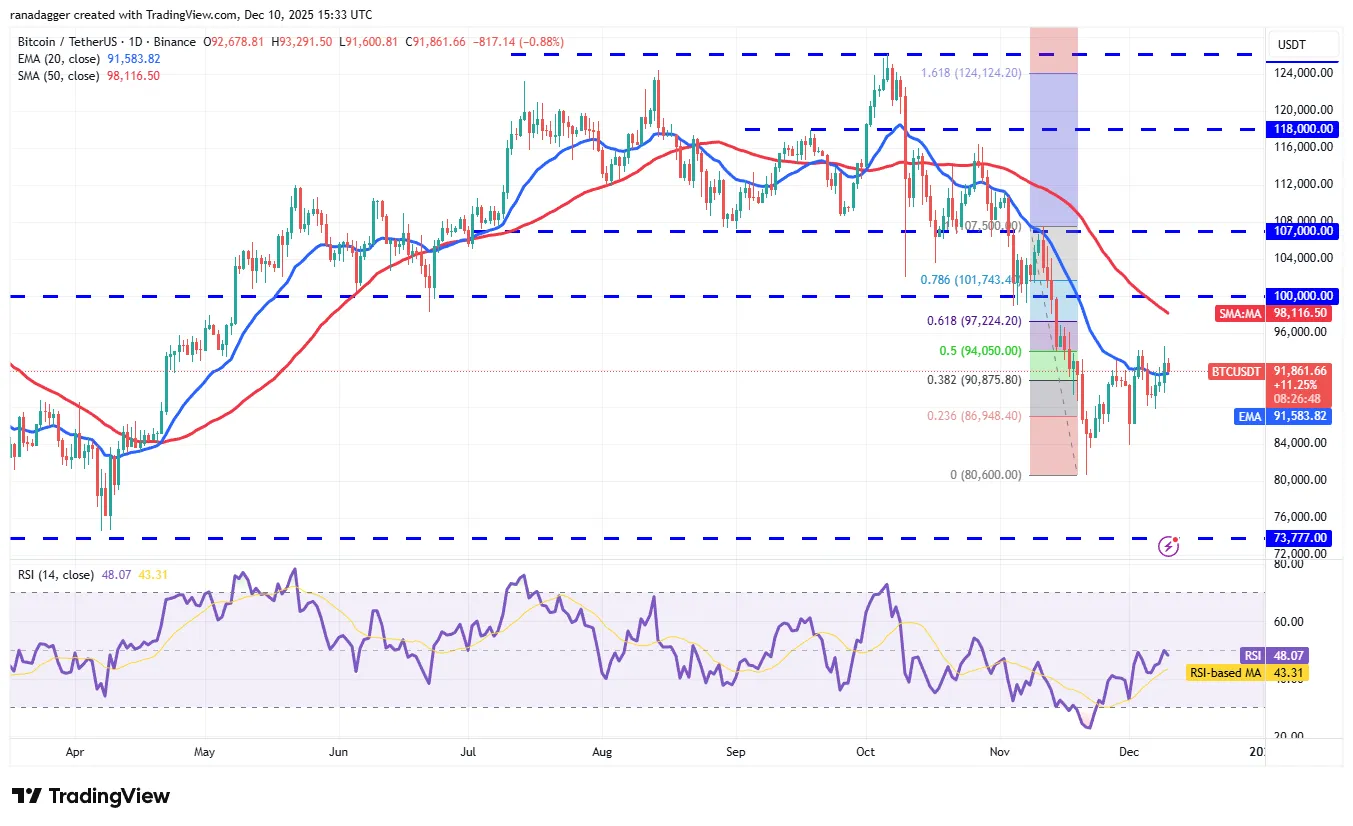 XRP Price Forecast Targets Potential Rally 2 019b0905-6ad8-774e-bee9-4475841a44d1