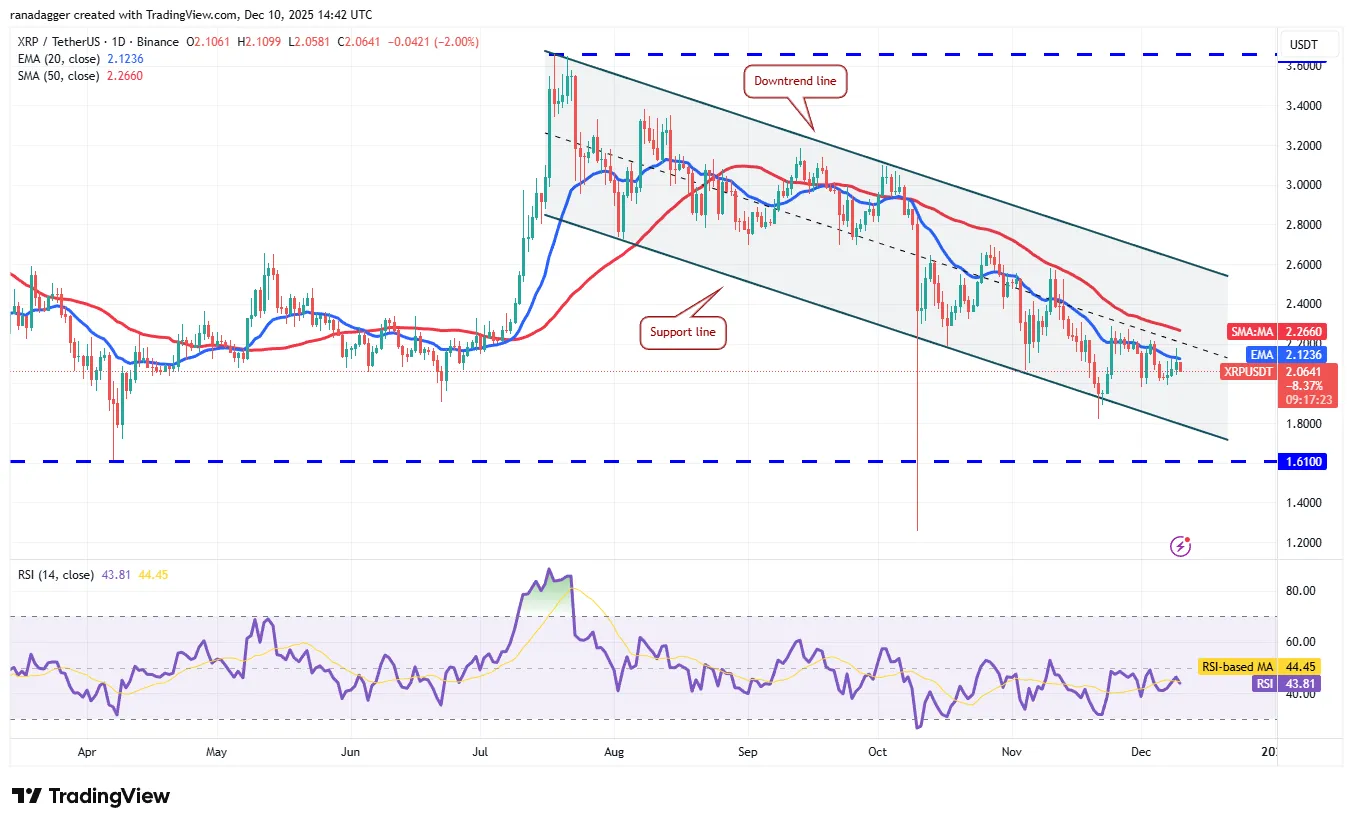 XRP Price Forecast Targets Potential Rally 4 019b0905-716b-70ee-8898-e4f36bdd9e28