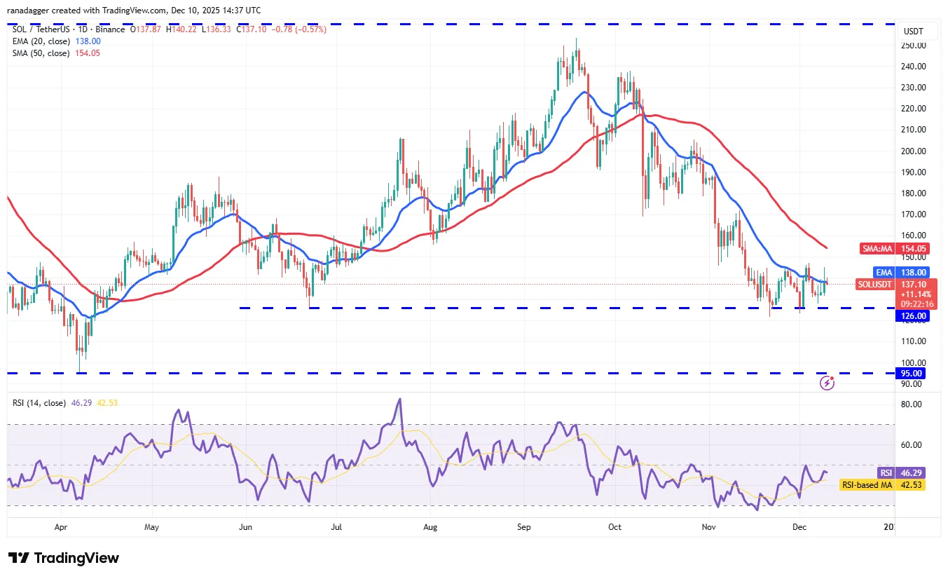 XRP Price Forecast Targets Potential Rally 6 019b0905-77c1-7ef2-94c6-dcd9d5749777