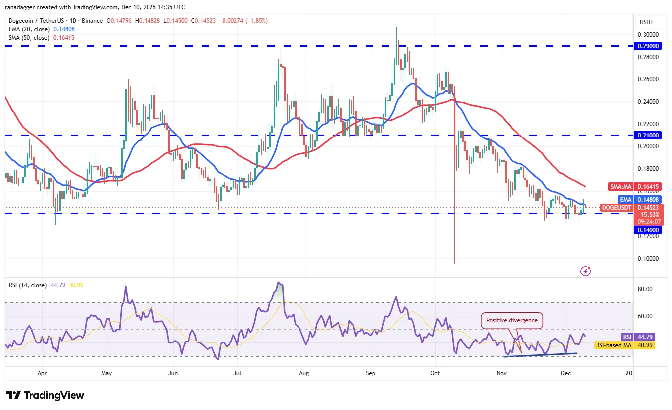XRP Price Forecast Targets Potential Rally 7 019b0905-7b36-733d-9613-ce5c8cb31a8a