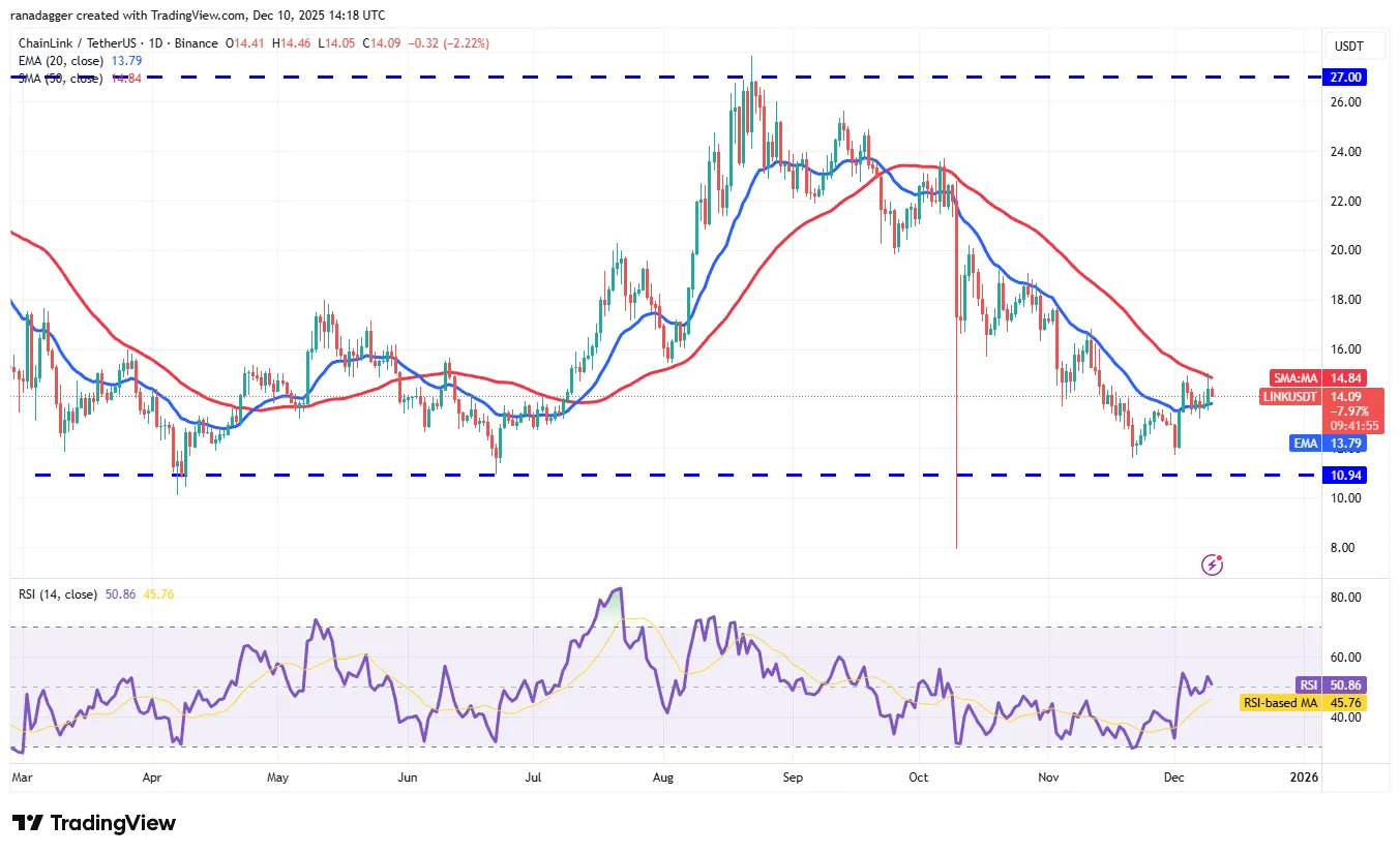 XRP Price Forecast Targets Potential Rally 10 019b0905-84ea-7dcb-bc28-6d2fe587593d