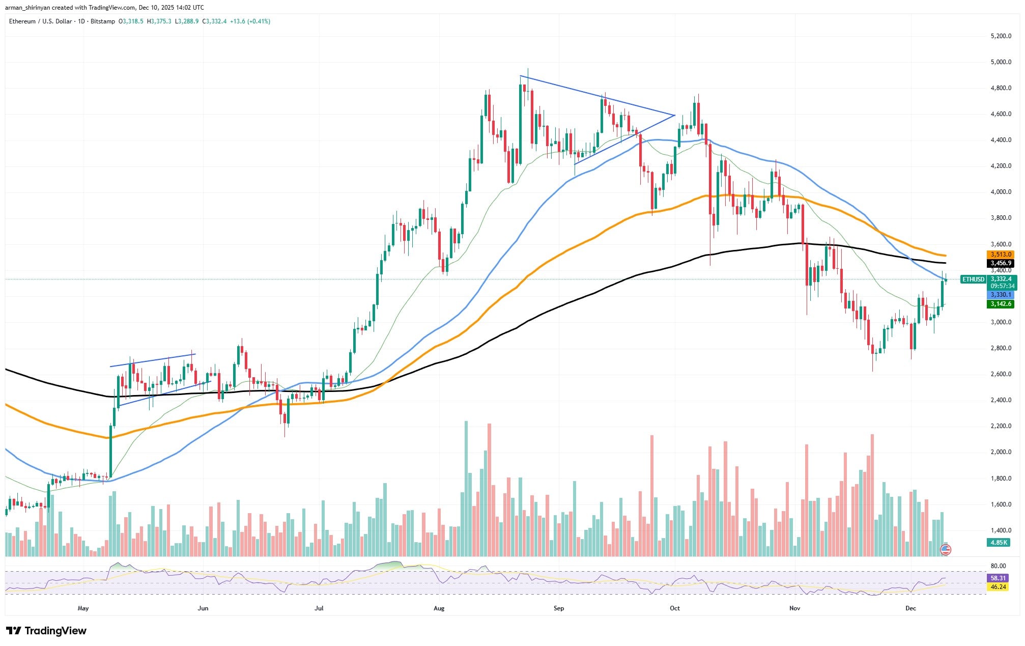 XRP Price Jump? Crypto Signals Mixed 1 clip_tr99ntna.jpg