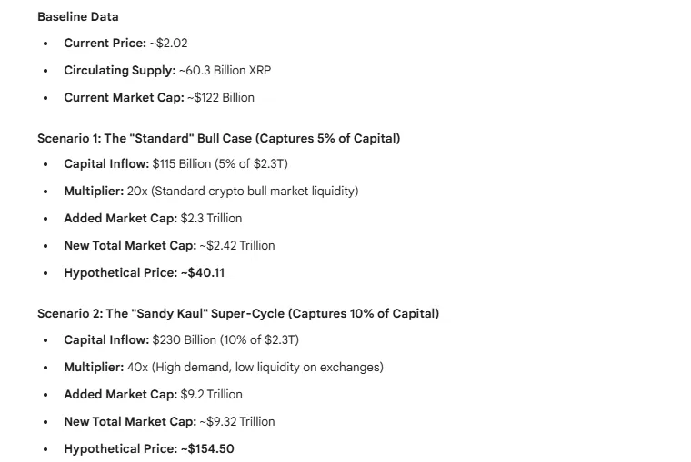 XRP Price: New Prediction After $2.3T Shift? 1 Xrp Price analysis