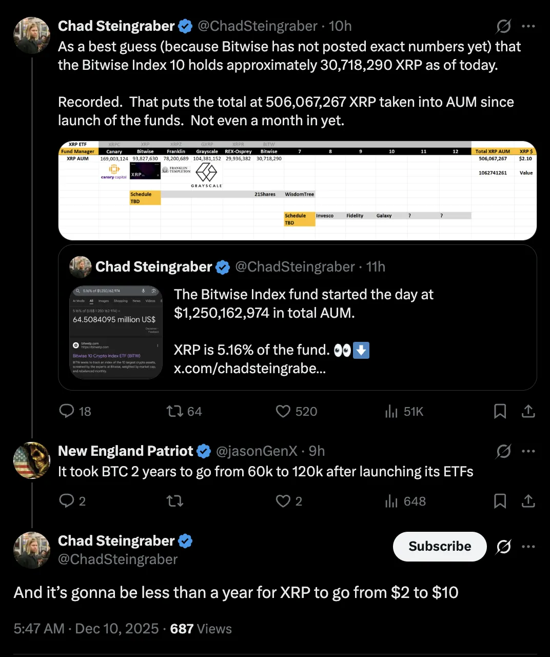 XRP Price: Potential Growth to $10? 2 019b079f-6016-7271-847e-d4c24d45f9c3