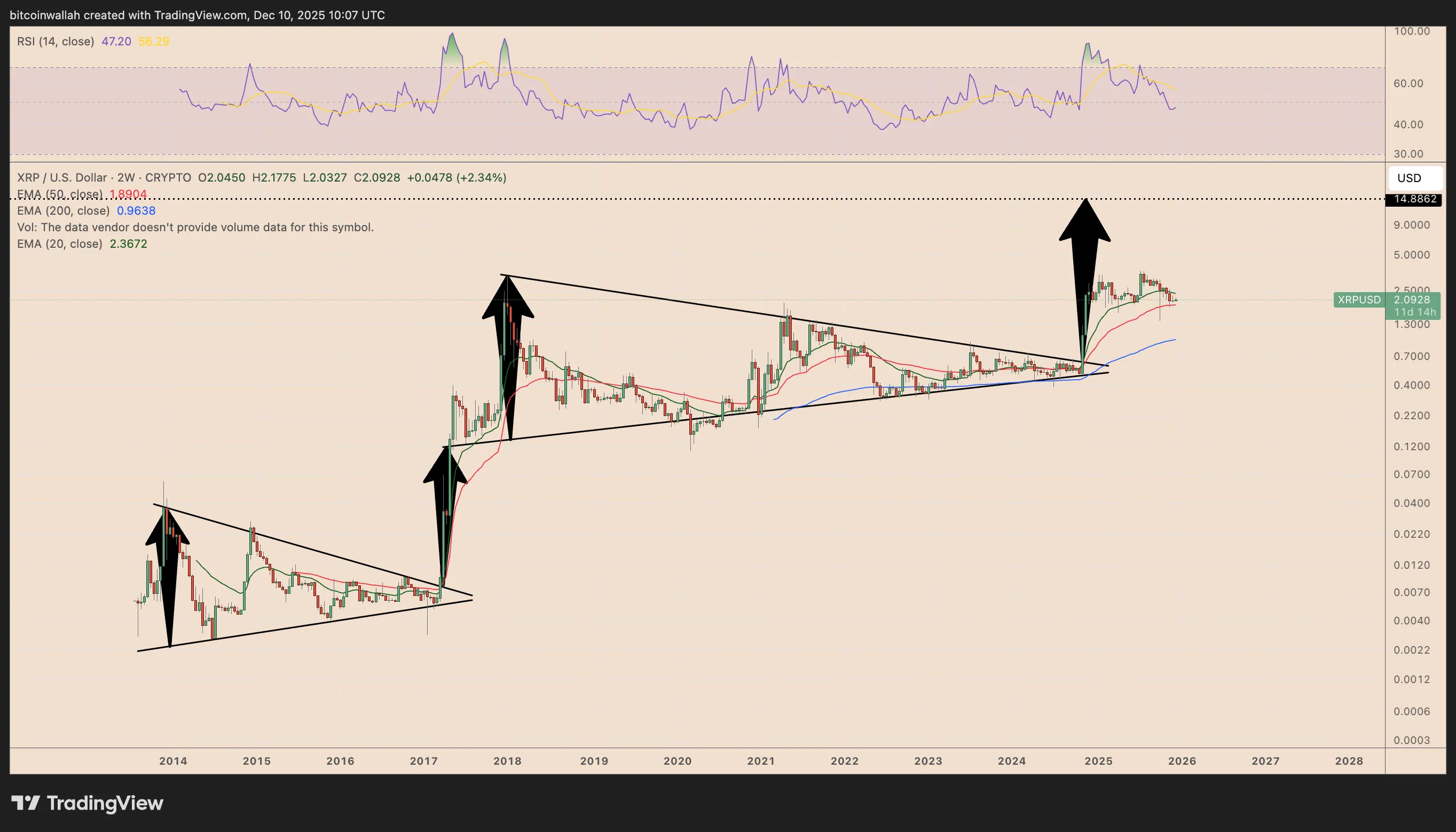 XRP Price: Potential Growth to $10? 3 019b07ba-9335-7d09-bea6-8165cc0a2e9e