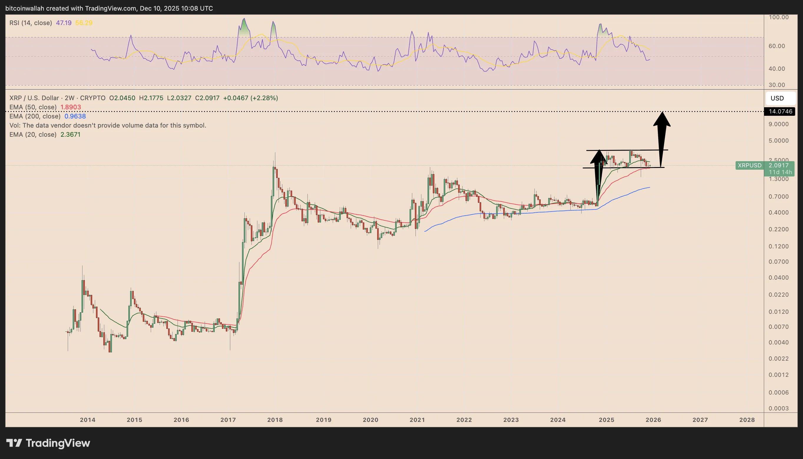 XRP Price: Potential Growth to $10? 4 019b07bb-997e-7740-8d06-e5f62ed97762