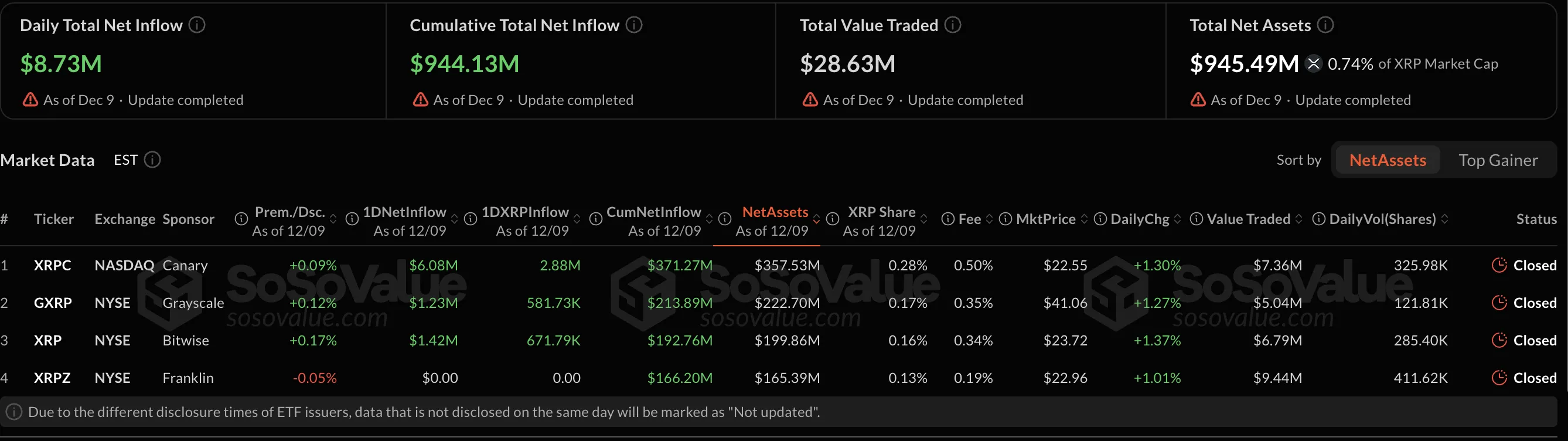 XRP Price: Potential Growth to $10? 1 019b0795-55bd-71ce-825a-b405f7dbdf3e