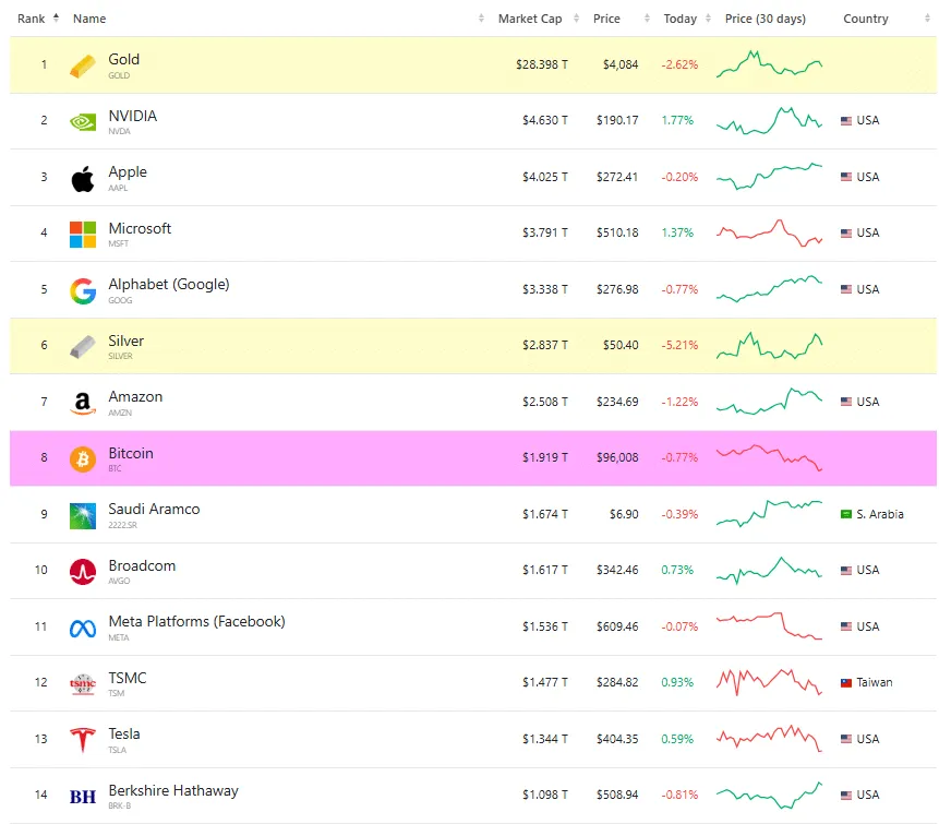 Largest-Assets-by-Market-Cap.png