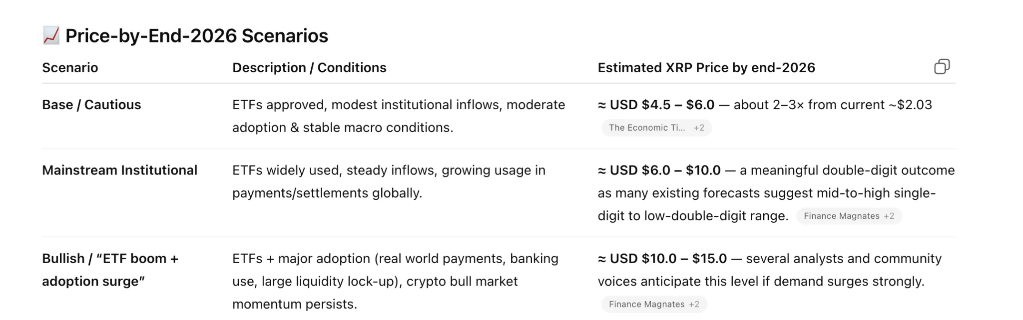 XRP Price Prediction: 2026 Forecast 1 Xrp Price analysis
