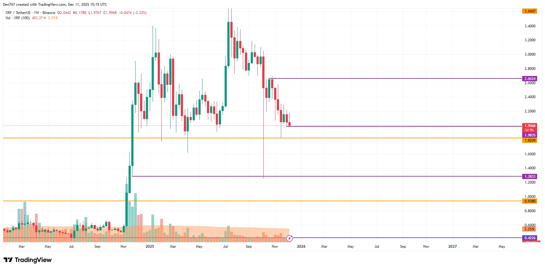 XRP Price Prediction: December 11 3 image_3484.png