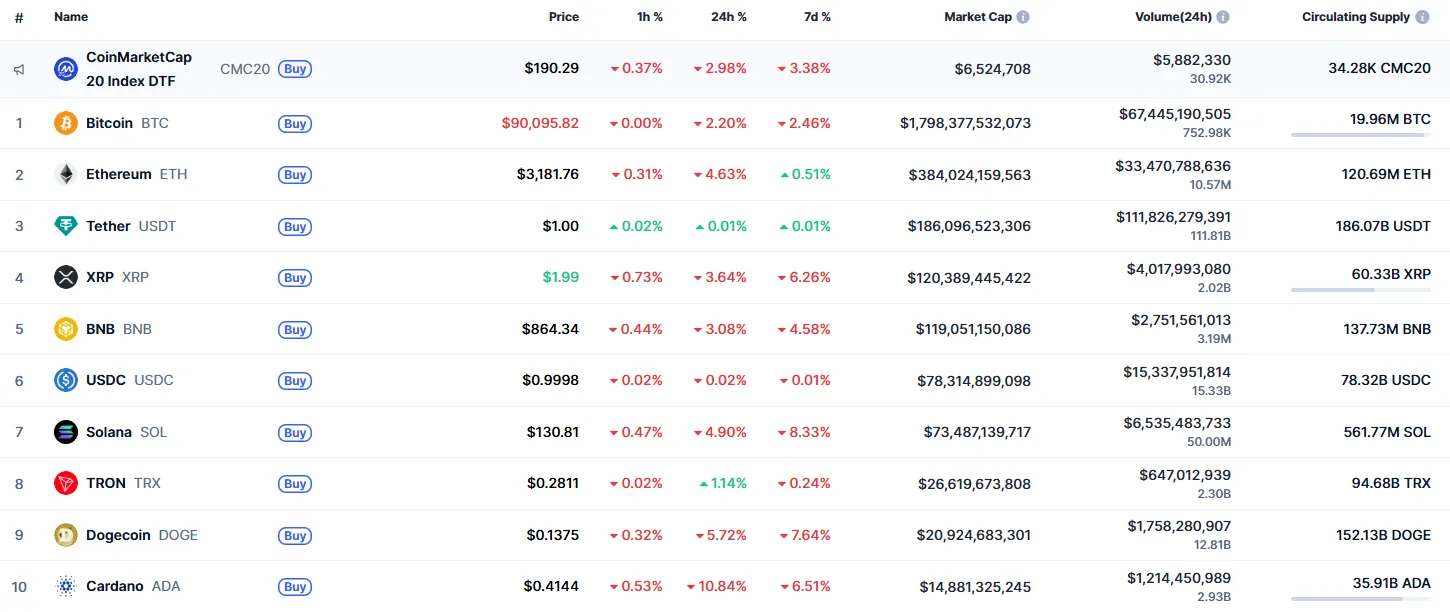 XRP Price Prediction: December 11 4 top10_2428.png
