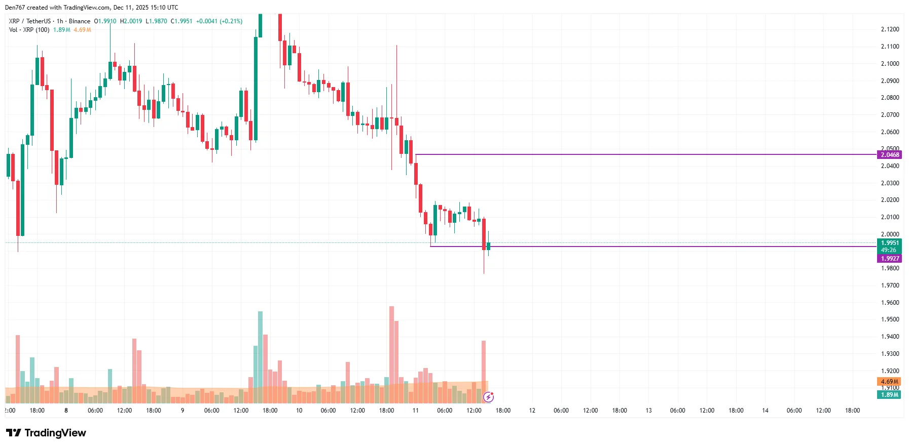 XRP Price Prediction: December 11 1 image_3482.png