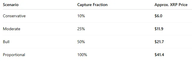 XRP Price Prediction: Modeled on Ethereum's Rise 1 Ethereum analysis