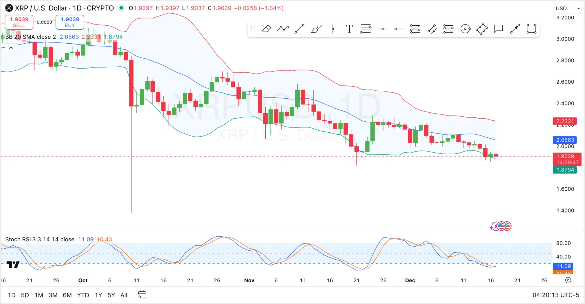 XRP Price Prediction: Will XRP Reach $3? 1 Xrp analysis