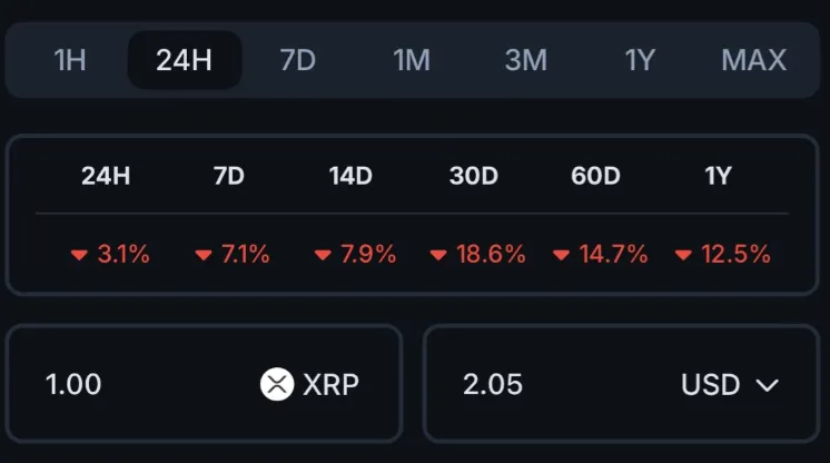 XRP Price Remains in the Red 1 32432423423432.png