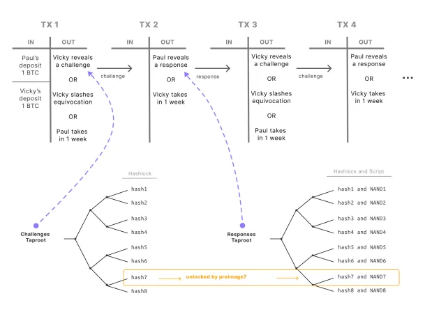 XRP: Ripple Lawsuit Prediction Signals 1 Coinbase