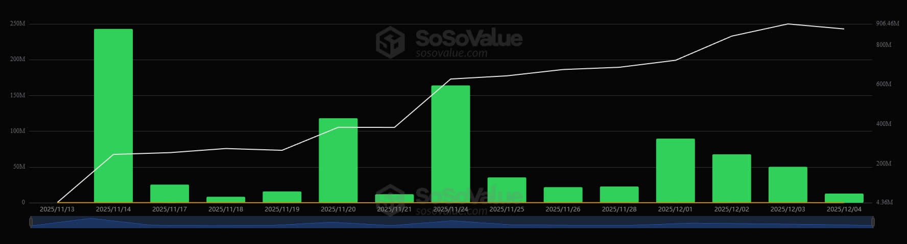 XRP Sentiment Points to Potential Rally 2 019aecf0-6eff-7a92-befb-5adc76b17ba8