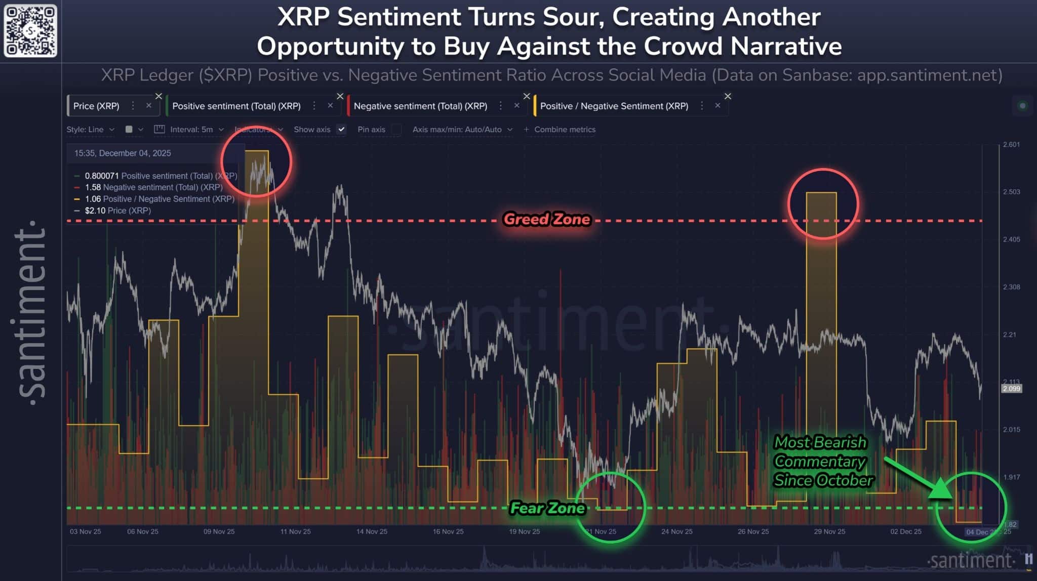 XRP Sentiment Points to Potential Rally 1 019aecf0-6b4e-7744-a235-4aad264d3eb3